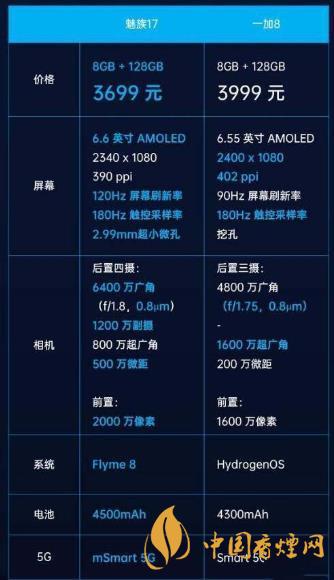 魅族17和一加8參數對比-魅族17和1+8哪個好？