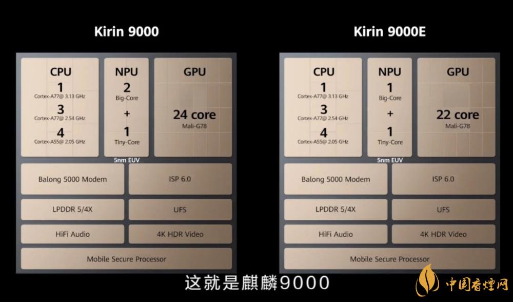 麒麟9000芯片和驍龍865哪個好？詳細參數(shù)對比測評