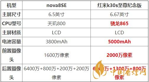 nova8SE和紅米k30s至尊紀念版對比 哪款更值得買？