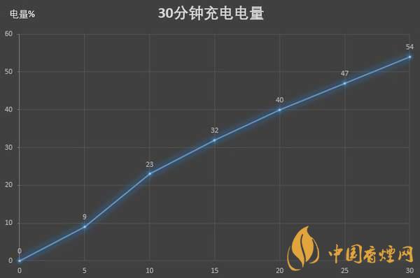 紅米K30S至尊紀(jì)念版電池續(xù)航怎么樣 續(xù)航久嗎？