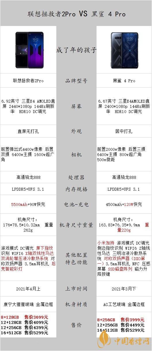 聯想拯救者2Pro和黑鯊4Pro怎么選擇-聯想拯救者2Pro和黑鯊4Pro參數對比